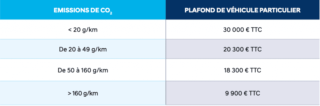 plafond AND après wltp